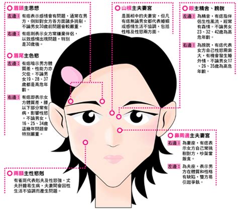 右胸有痣女|痣说人生：胸上痣的位置与命运图